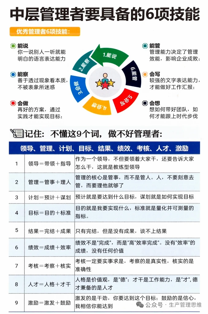 中层管理者需要具备哪些技能？