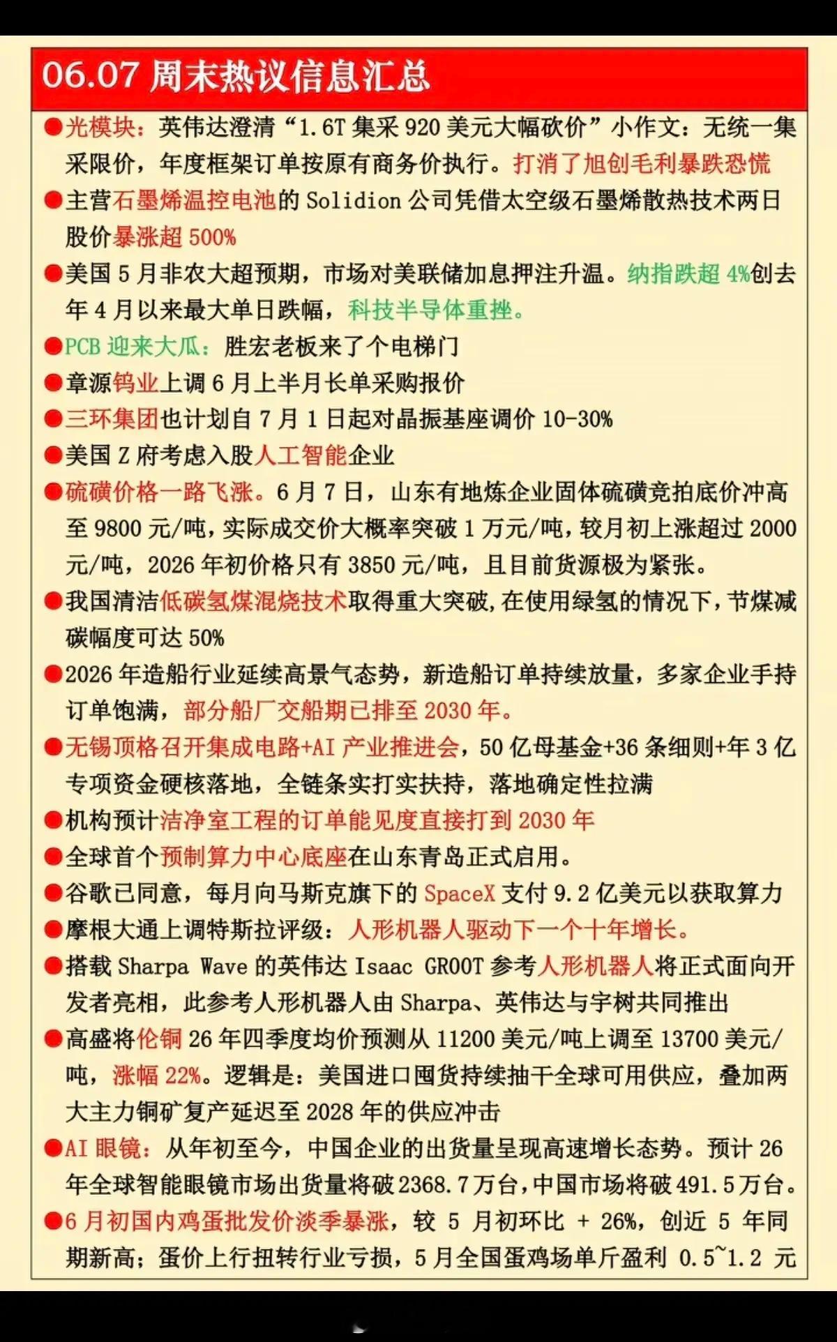 6.7周末  财经热点信息汇总！1.光模块2.石墨烯散热3.硫磺价格一路上涨4.