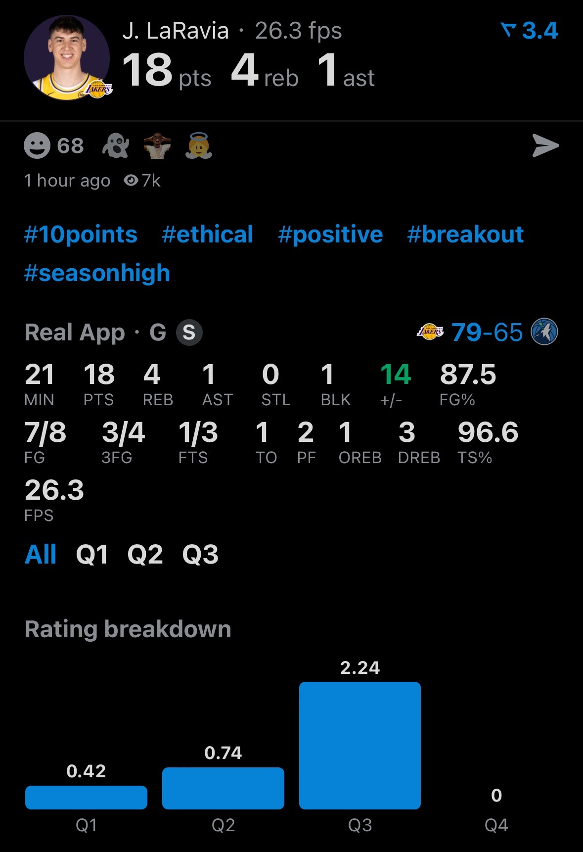 拉拉维亚爆了！！🔥 ​​​