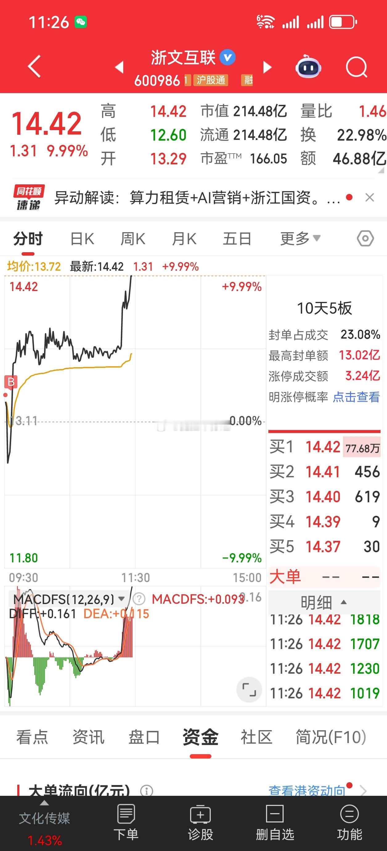 今天应该4个涨停板，2个新开的都涨停了要2个老的被砸了 