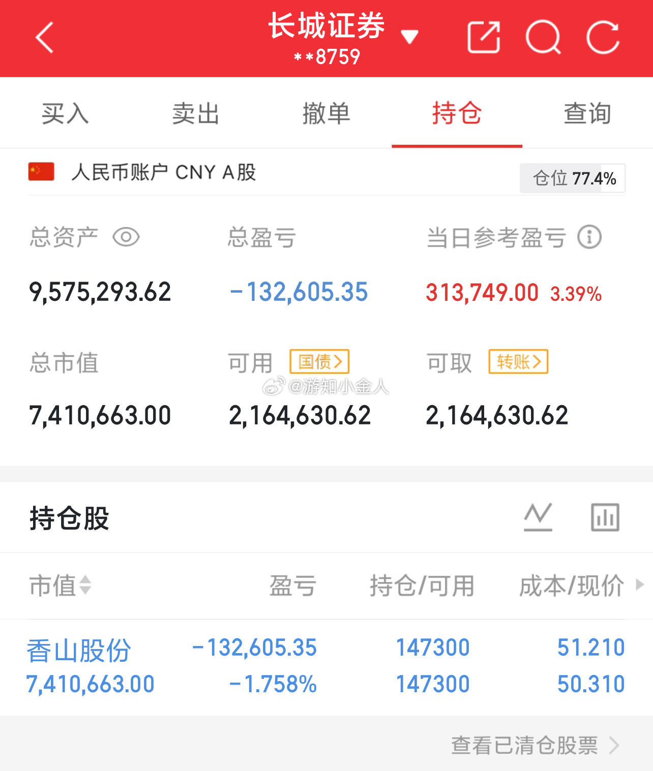 香山股份 sz002870[股票] 坚持就是胜利✌️ ​​​