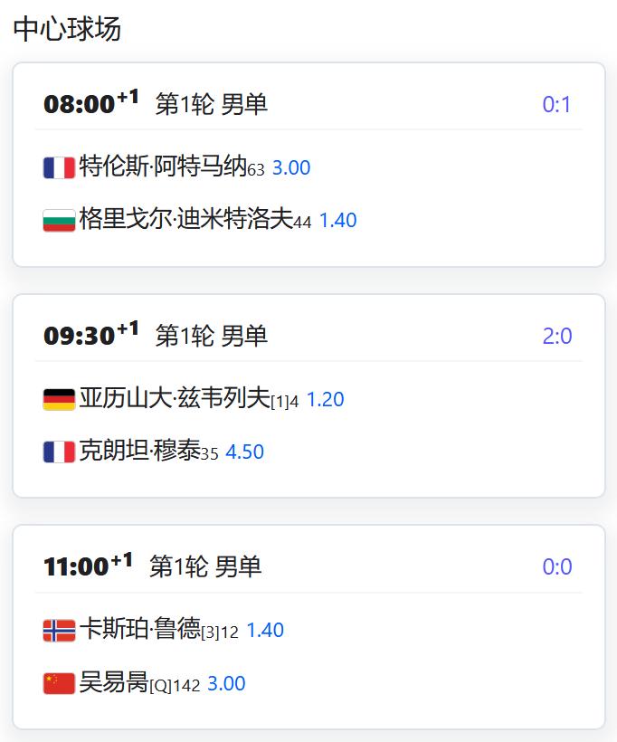 ATP500赛阿卡普尔科站，男单第一轮，从资格赛突围的吴易昺将不早于北京时间今天