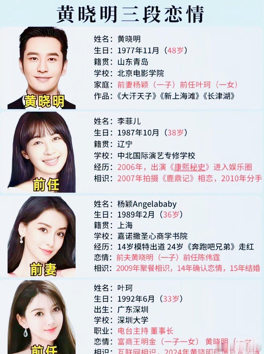 黄晓明 我帮了太多白眼狼[鲜花]黄教主确实在内鱼人缘比较好，也喜欢做慈善。资源比