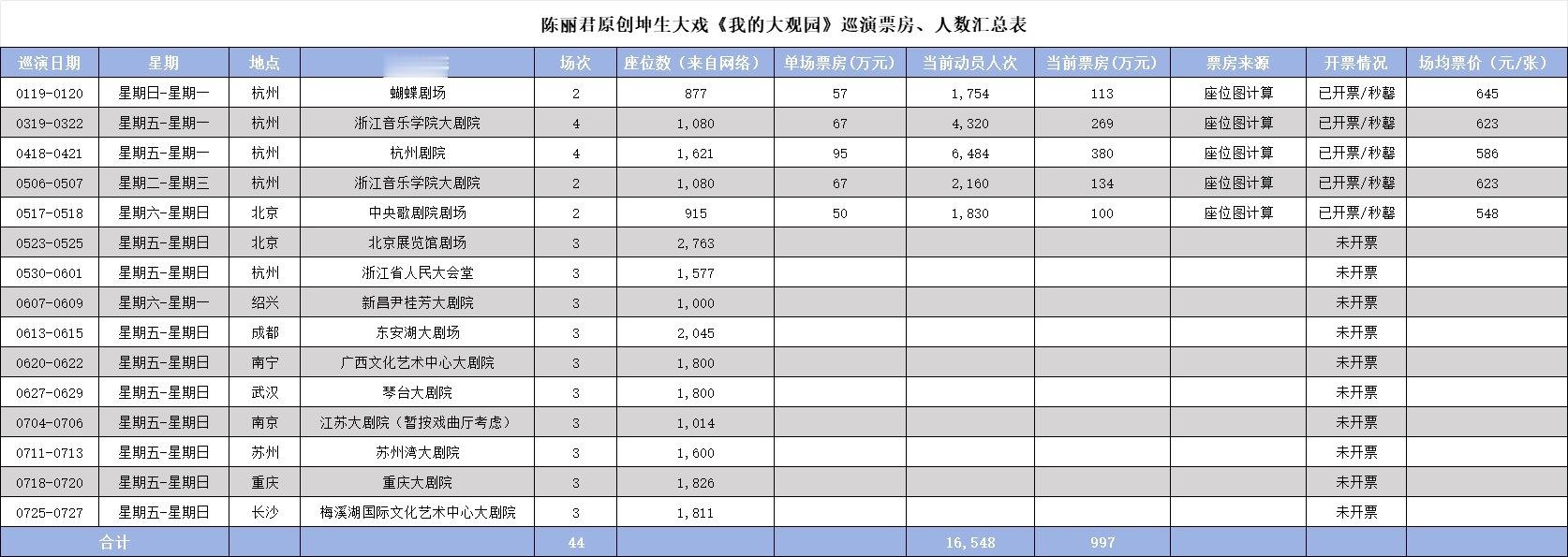 陈丽君对流量的看法 都让开，戏曲圈票房女王来了！反对“唯流量论”把流量变留量，通