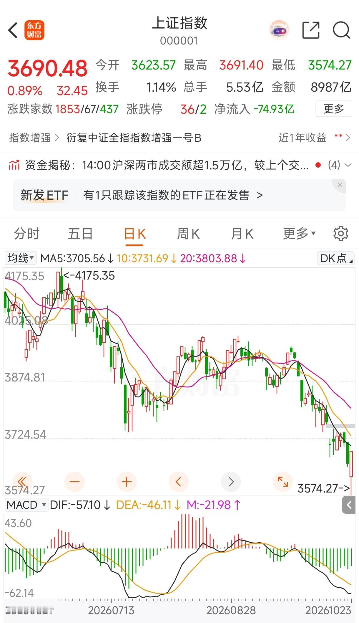 为今天A股大V反转点赞！这才是大国风范！
股民苦美股久矣！
美日韩股市暴涨之时，