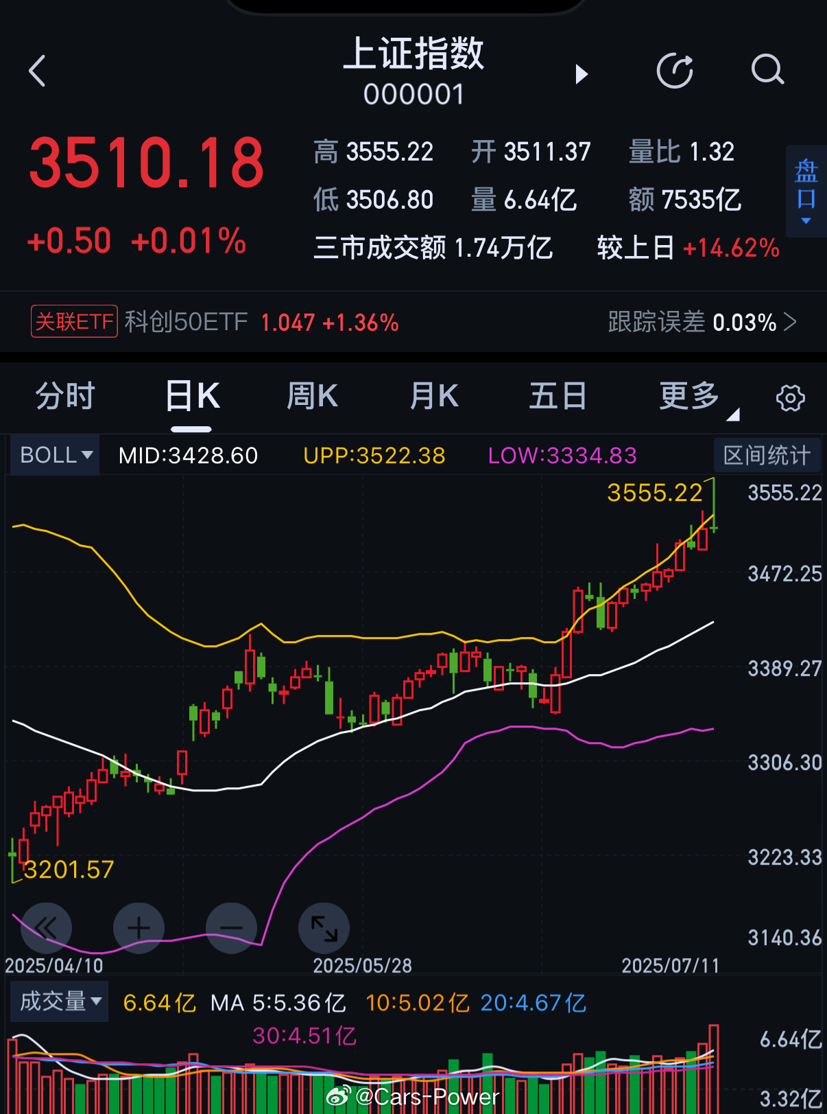 大A专治各种不服这避雷针今天进的周一通通埋掉[doge]A股猛拉 ​​​