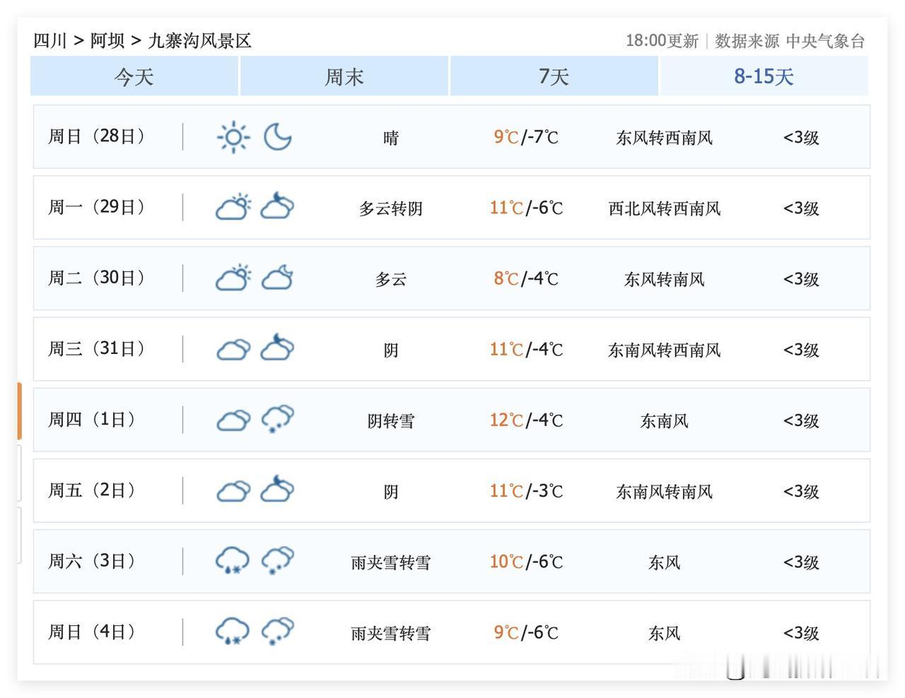 感觉，1月5日或者6日，去九寨沟看雪，可能会是比较合适的啊！12月21日，看了看