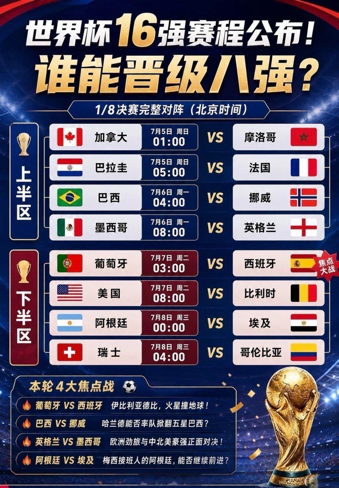世界杯16强全部产生【世界杯】漫谈美加墨世界杯16强全部产生你最期待哪一场？ 