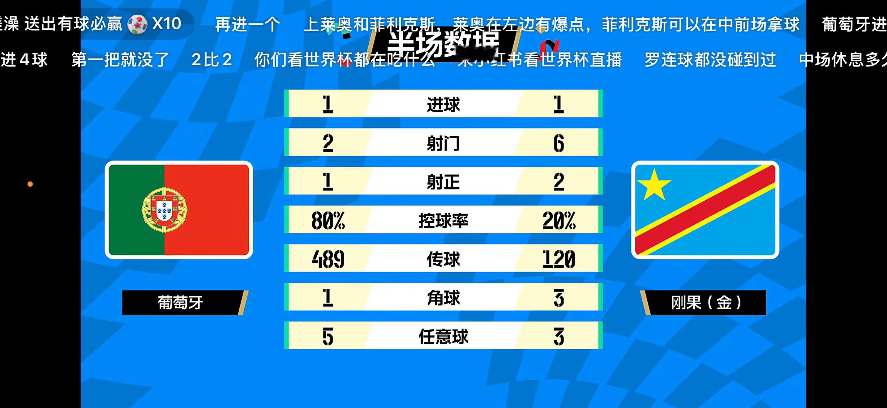 控球率82开，射门2次