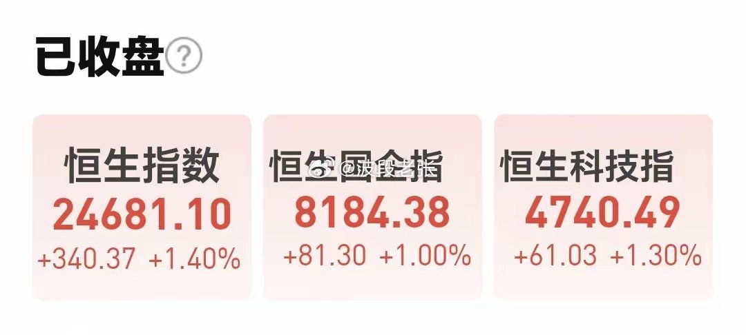 基金：恒生科技指数的反转需要符合这两个条件欧洲市场现在下跌中，英国下跌了0.22