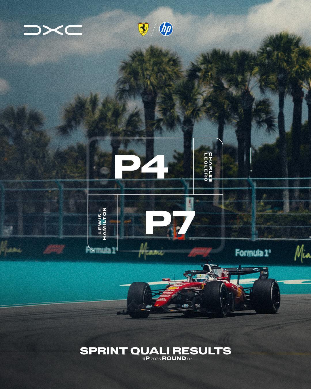 一觉醒来…熟悉的人又在熟悉的位置（勒克莱尔第四）F1赛车2026F1迈阿密大奖赛