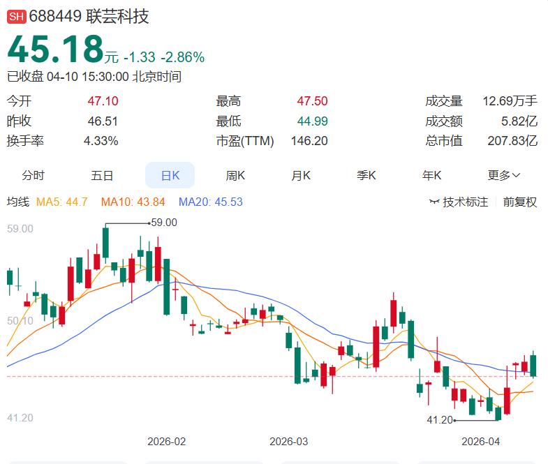 4月11日定增动态：联芸科技、骄成超声抛出重磅预案，合计募资超34亿元！ 联芸科