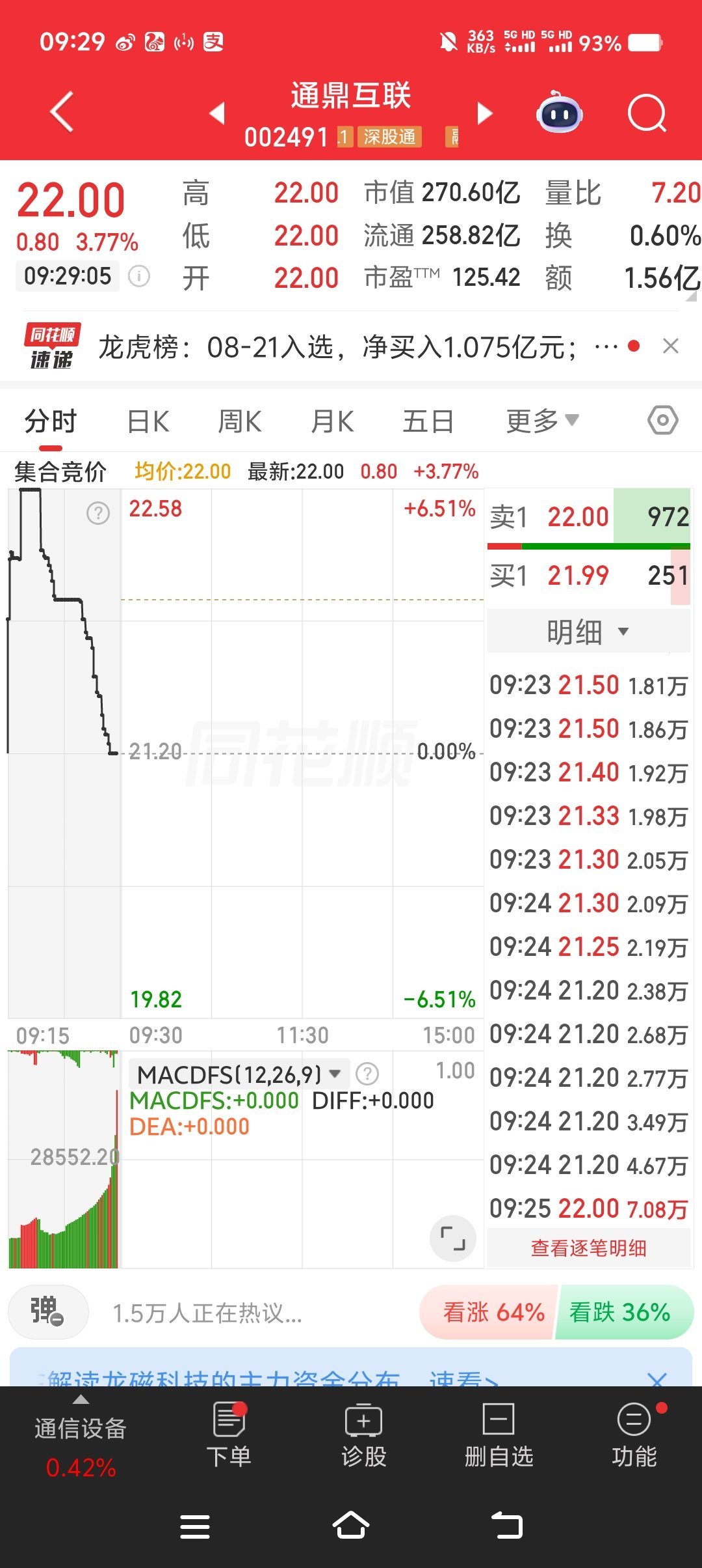 通鼎互联002491，个人操作记录，市场有风险，投资需谨慎
