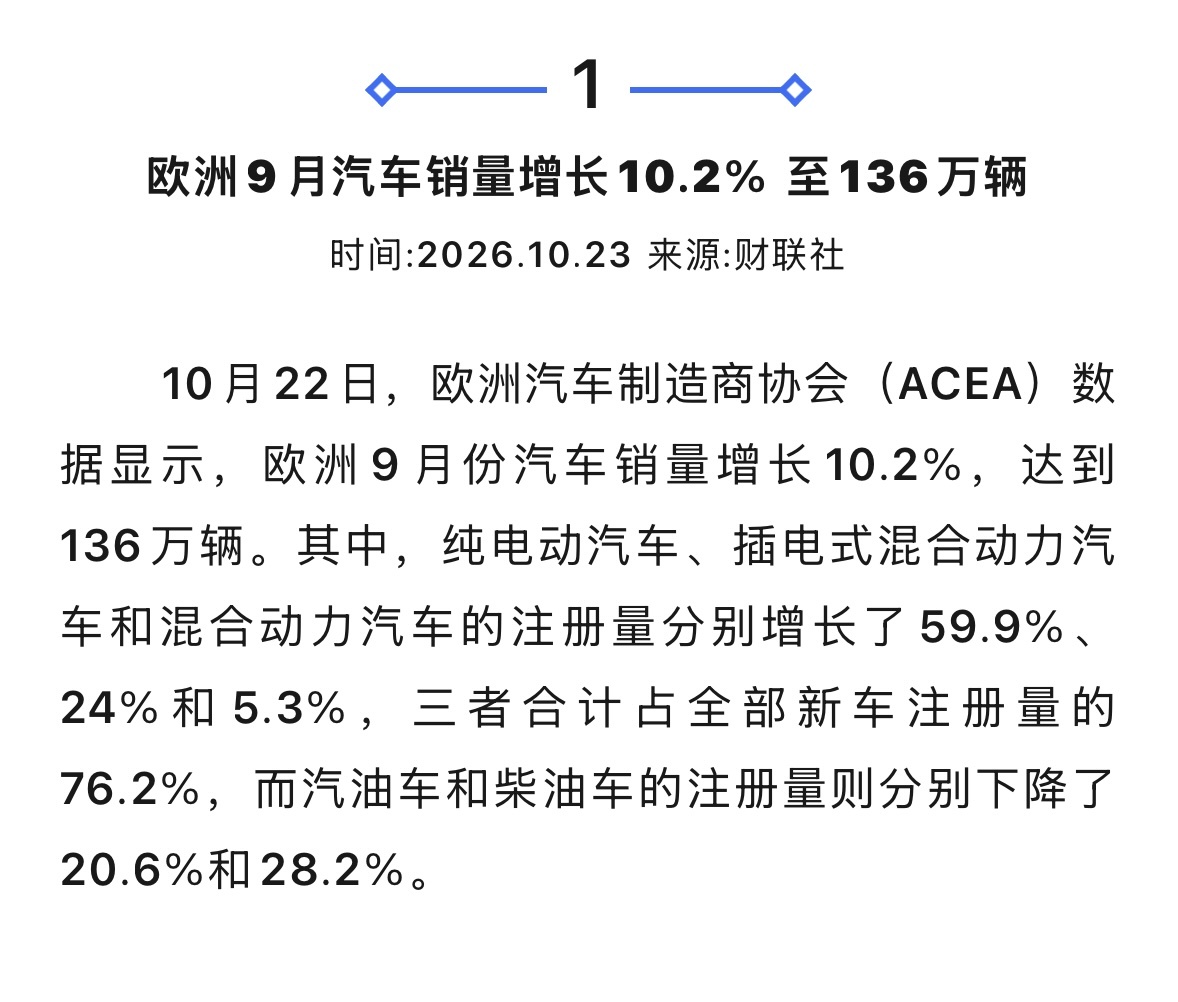 欧洲汽车市场正在大换血新能源车彻底成了主流   油车暴跌欧洲正在走一条“纯电为主