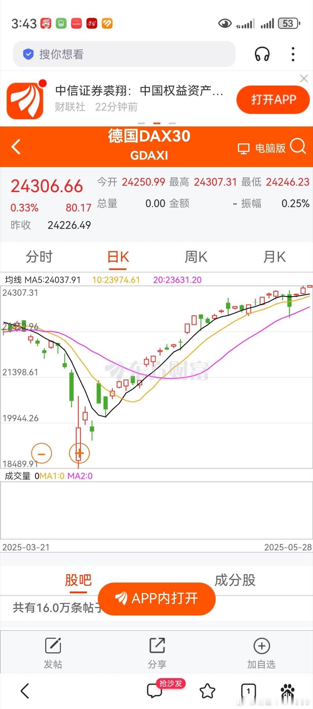 如果欧美股市再涨，老鸭明天砸电脑！[苦涩] ​​​