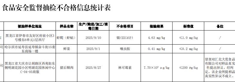 食品安全新闻
双汇发展子公司猪肉检出抗生素超标38倍，公司申诉被驳回，不合格猪肉