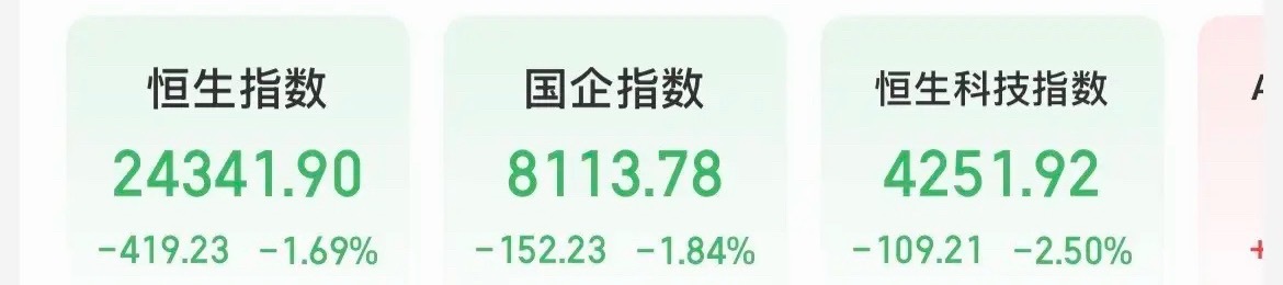 大A休息！恒生科技先跌为敬！“中秋劫”港股大幅低开，恒生科技直接重挫2.5%，离
