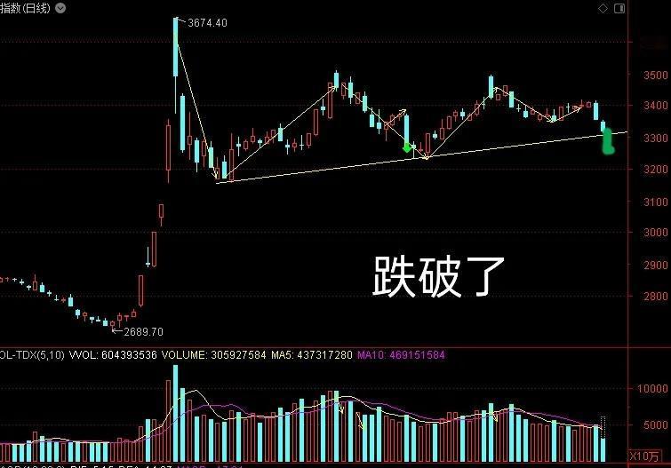 周四市场大跌的原因

1、可以对比2016年，2015年是个牛市，2016开年大