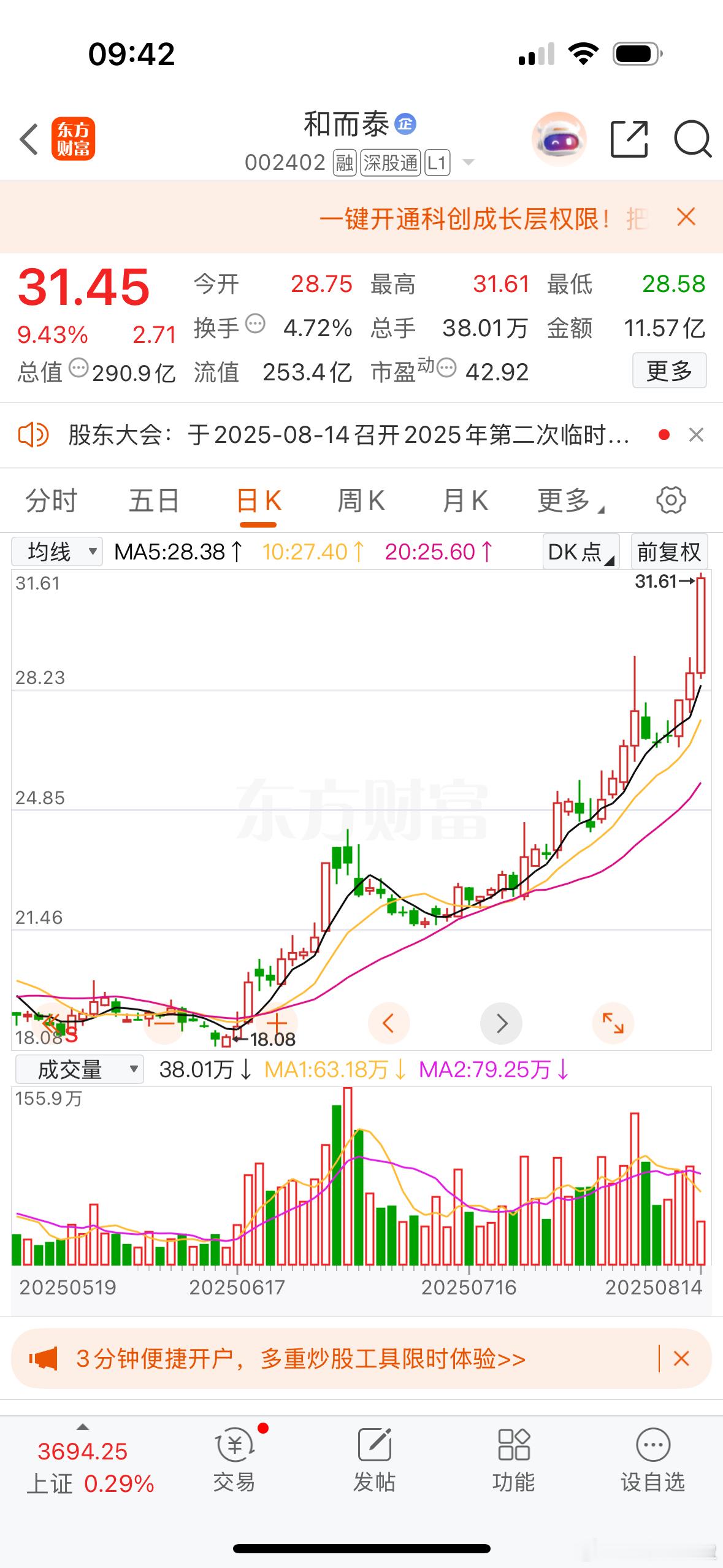 $和而泰 sz002402$ 继续走慢牛，耐心等摩尔线程上市消息！芳华上周四尾盘