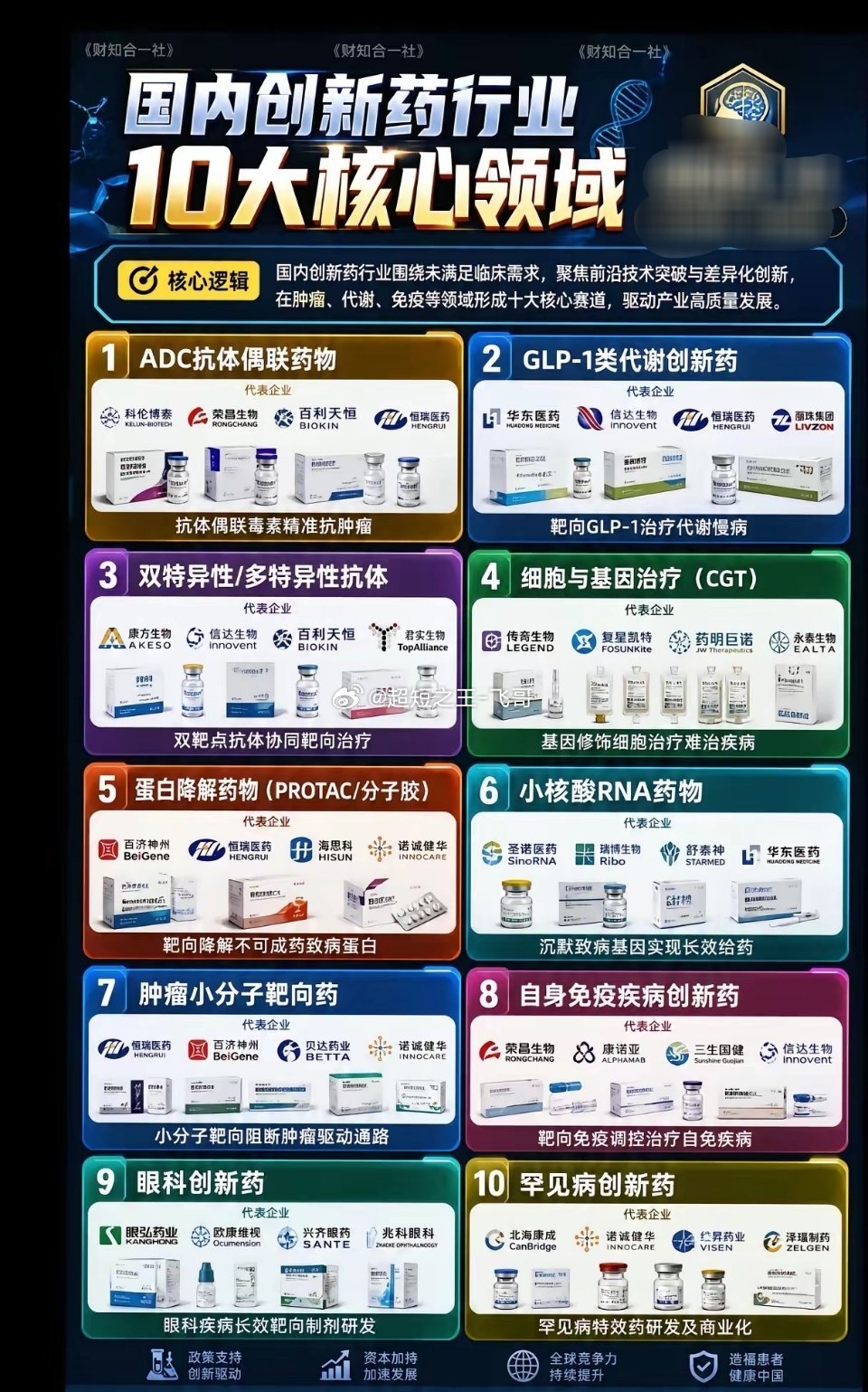 创新药黄金赛道出炉！十大前沿领域全覆盖，谁能领跑下半年行情？医药行业正在迎来一轮
