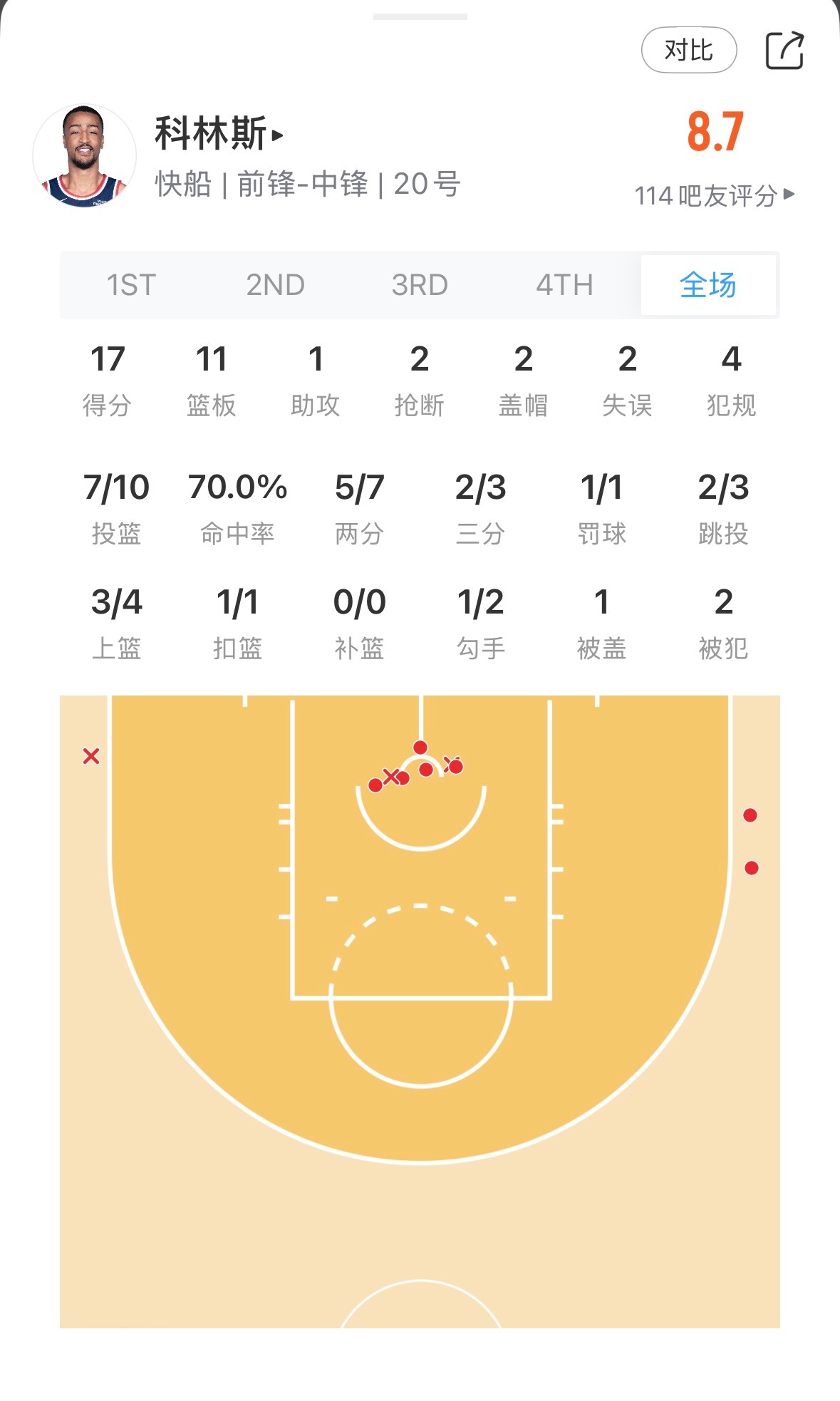 看比赛觉得打的如何？ 