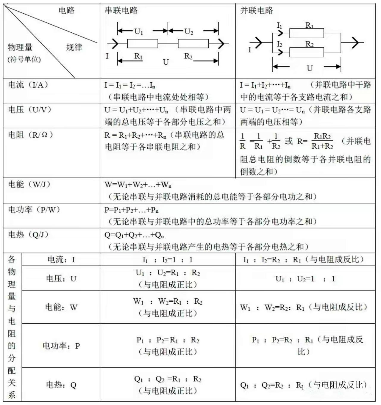 谁抓住了错题，谁就踏上了成功之路！