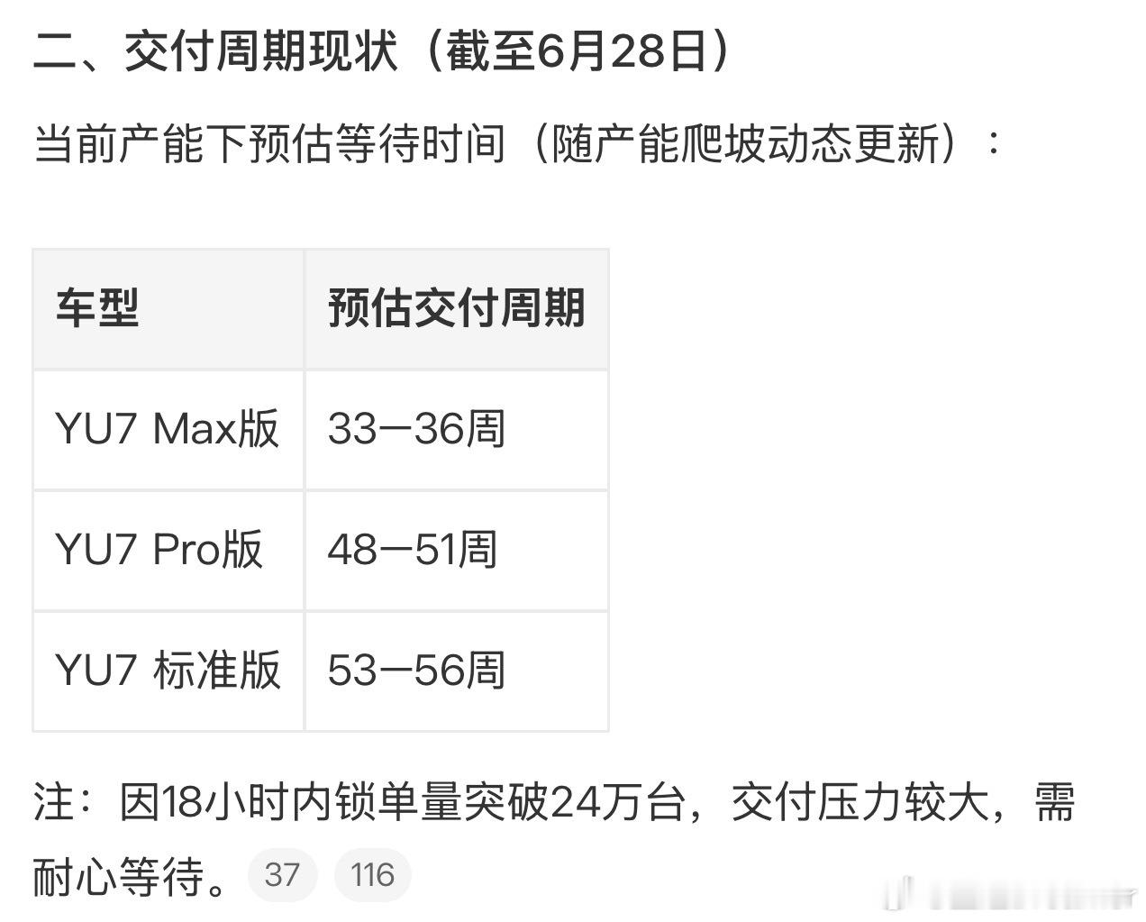 小米汽车回应YU7交付规则也不知道什么时候开始…买车成了一个特别难的事[挖鼻]得
