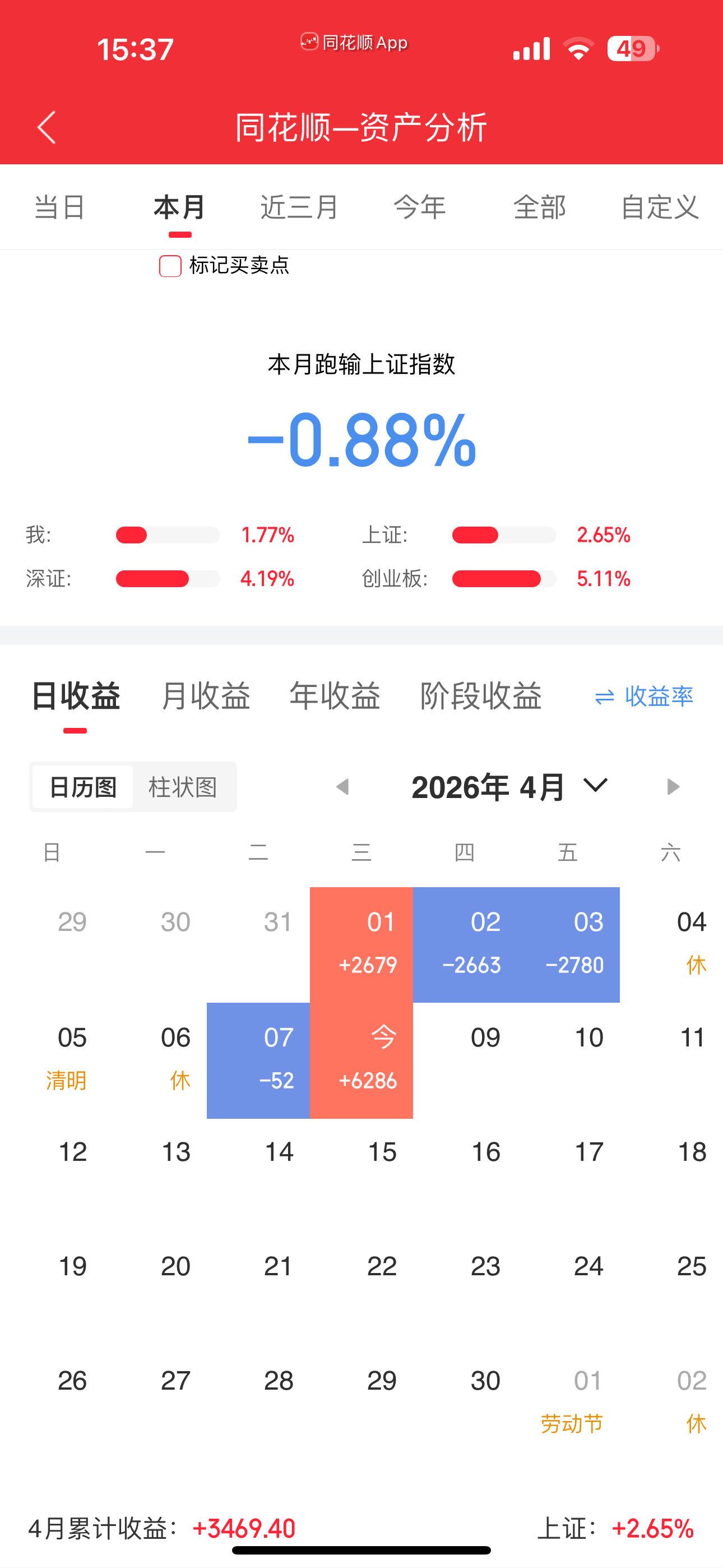 炒股日记