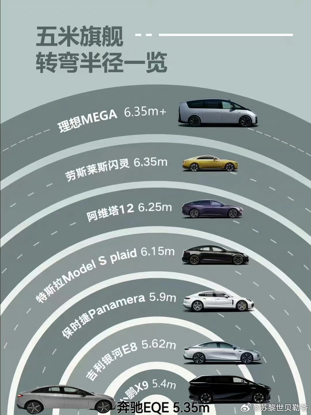 关于小鹏X9后轮转向的隐藏情况，为什么感觉X9这台车开起来这么灵活？转弯半径这么
