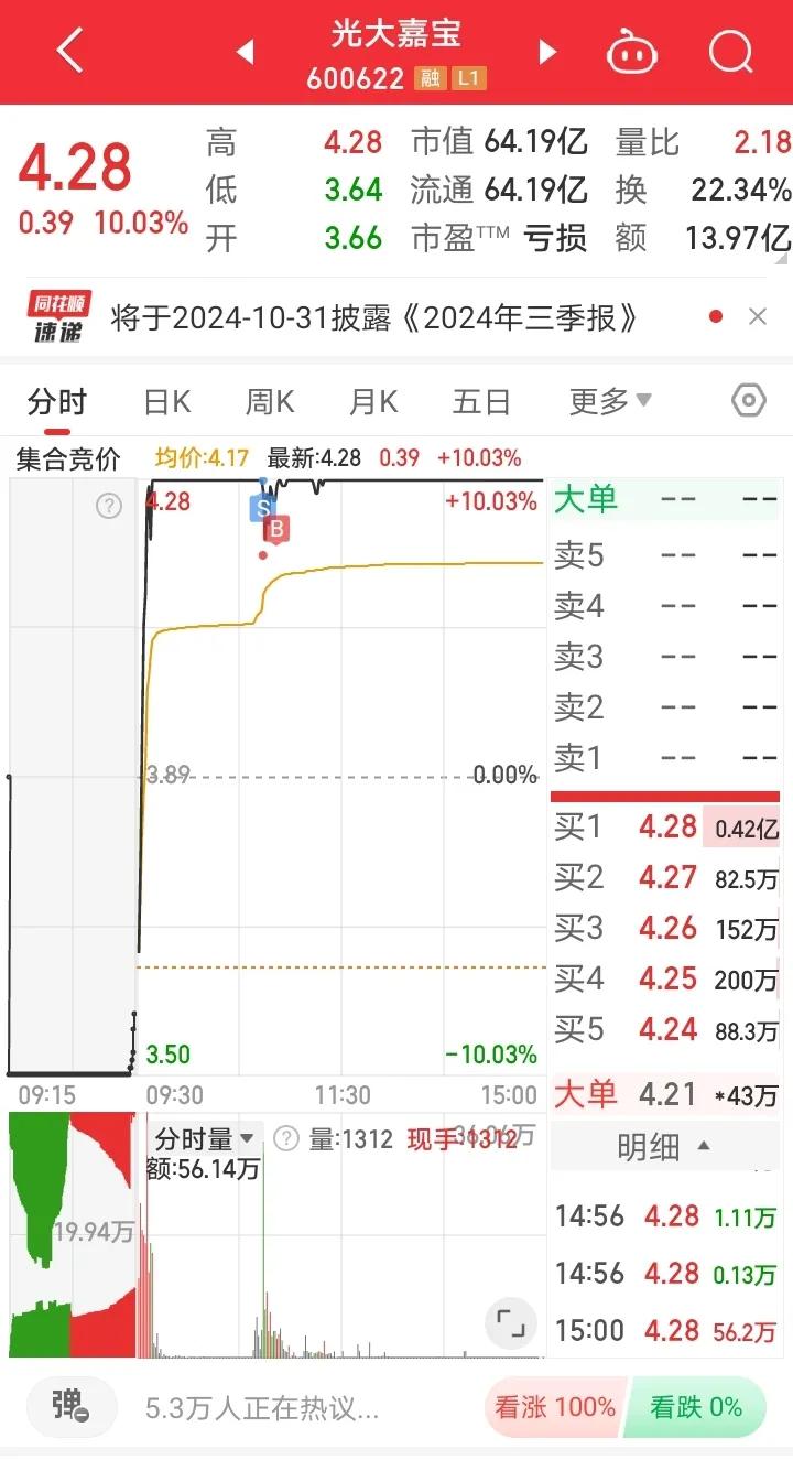 10月18日实盘：光大嘉宝做T大肉，海能达抢位烂板！

1、光大嘉宝

昨天T字