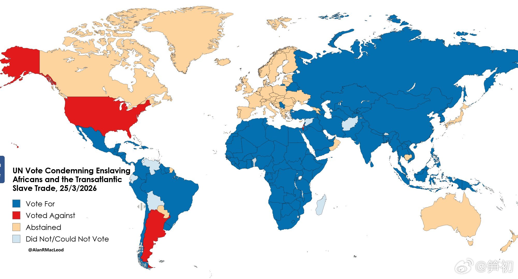 2026年3月25日，联合国以 123 票赞成， 3 票反对通过了《谴责奴役数百