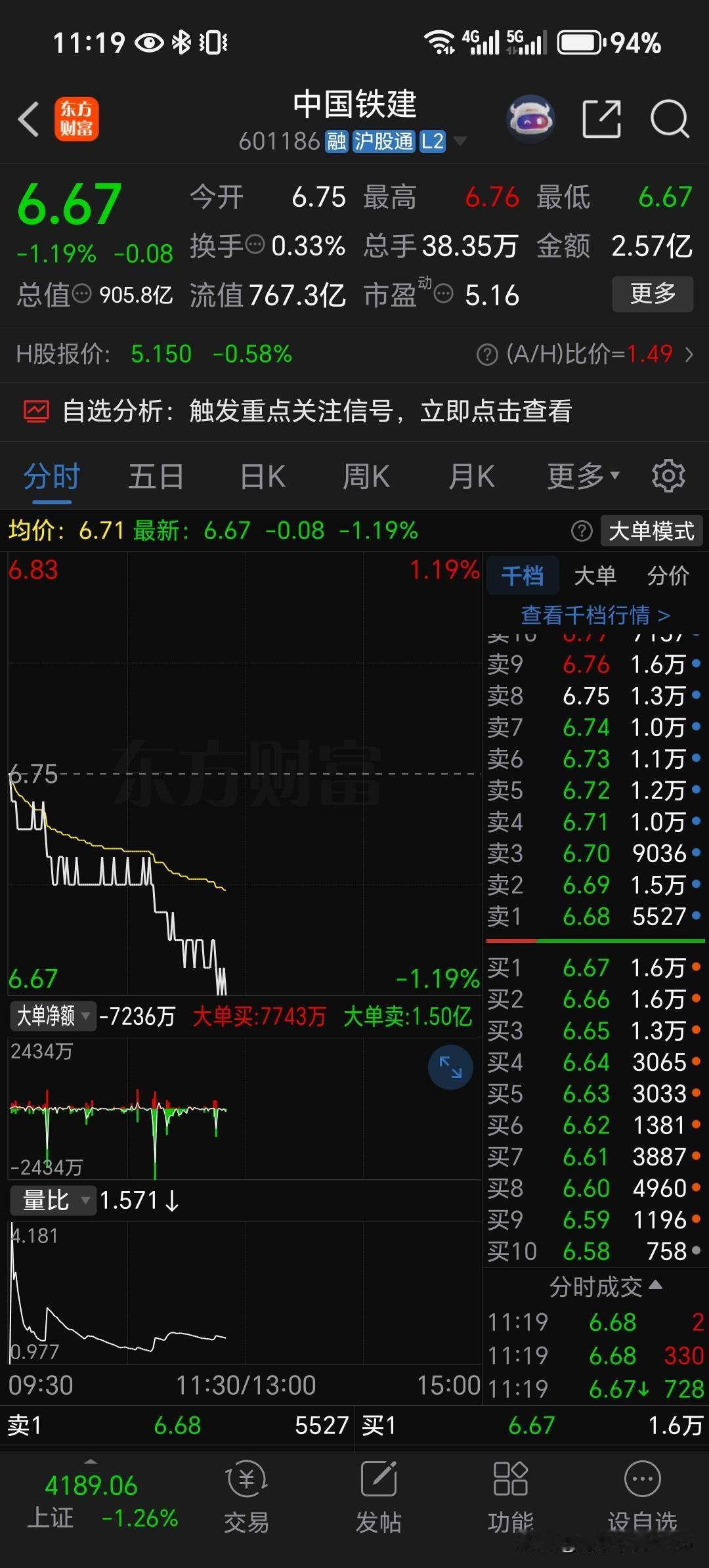 投资价值的“陷阱”，超低市净率不代表就会“安全”！
以下的这些“分析”，估计就是