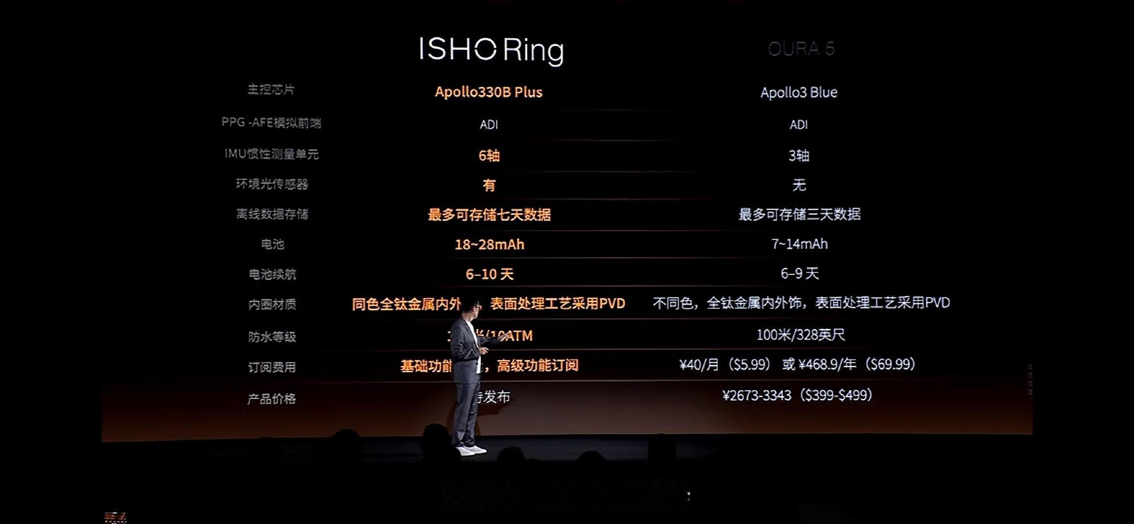【ISHORing定价1799元】王腾官宣ISHORing定价 10月29日，今