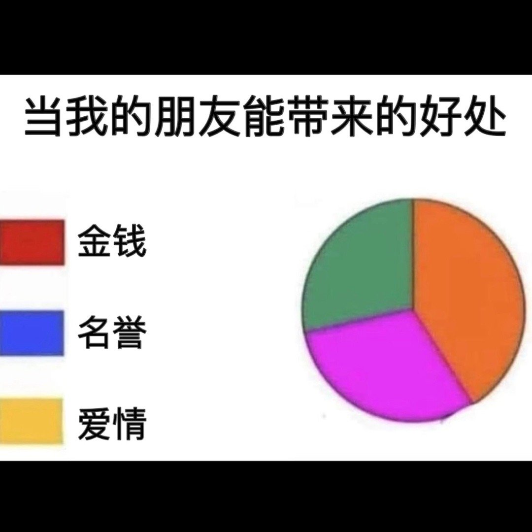 朋友都说好#meme# ​​​
