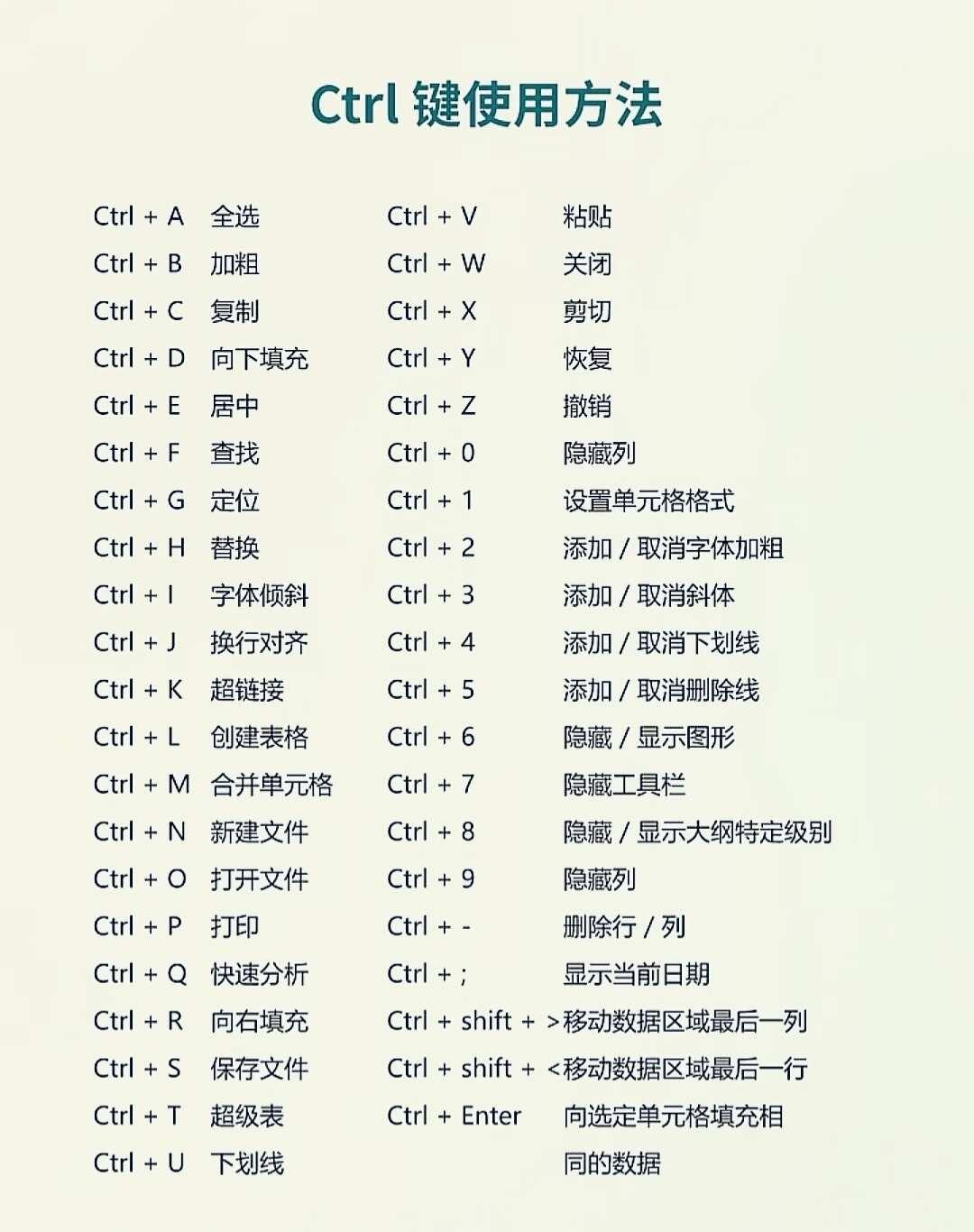 💻电脑快捷：Ctrl键使用方法
人人都是好老师 办公神器howto 快捷键 计