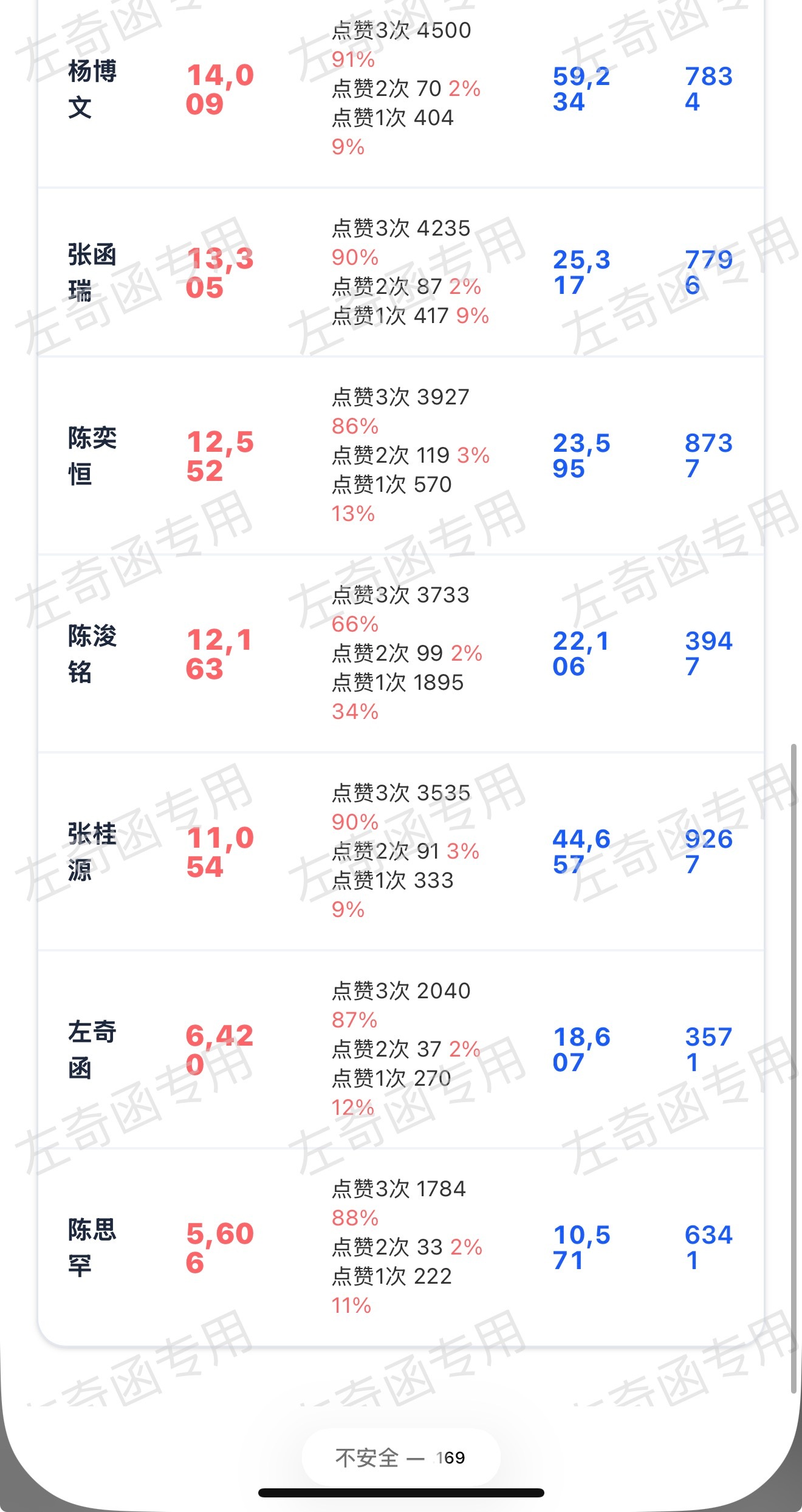 涨了300多 你们看这不是可以动起来吗，辛苦大家分享自己的裙里 需要大家的扩散 
