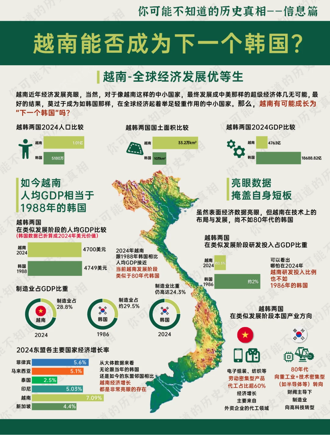 越南，会否成为第二个韩国？