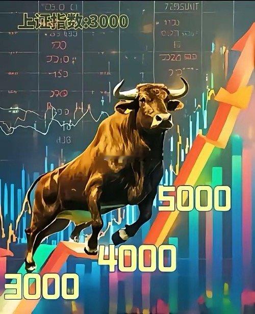 这是主力的阳谋。​​​​​​​​今天大A放量大涨，看这架势破4000点也就是本周
