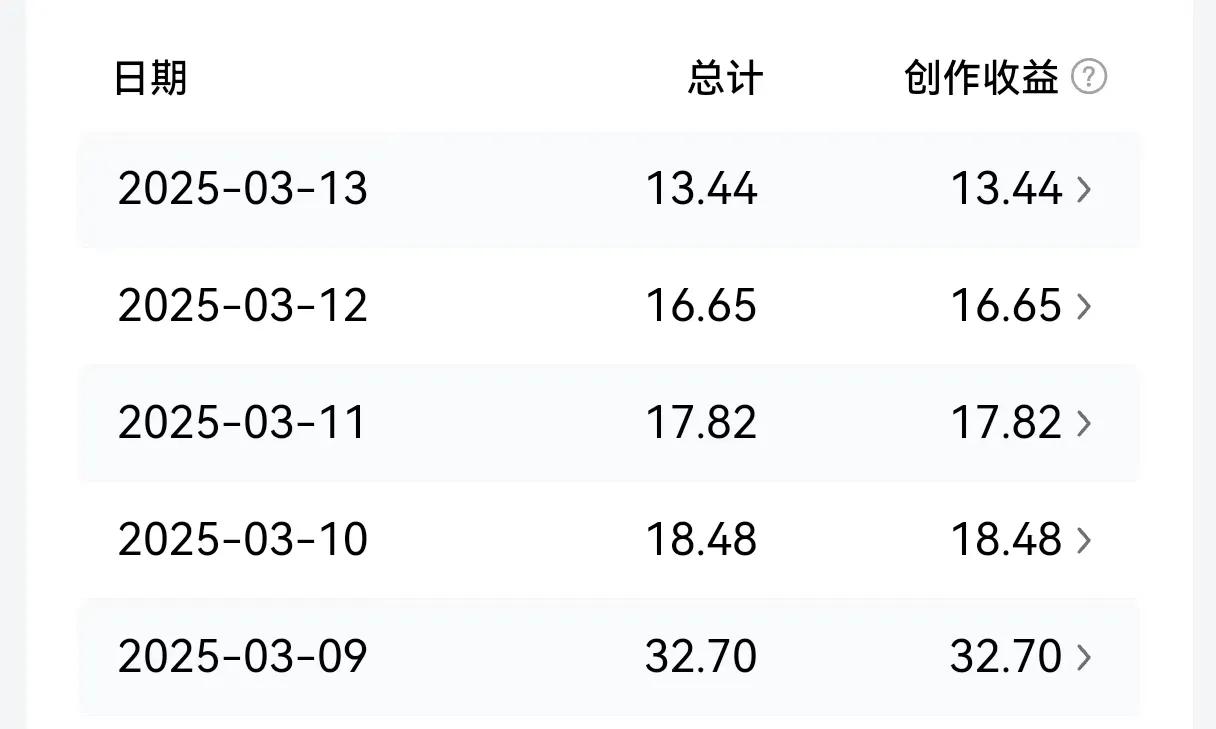 每天坚持在头条写作，尽是生活小事，有所经之事，有道听途说，有个人感悟，有众人分享