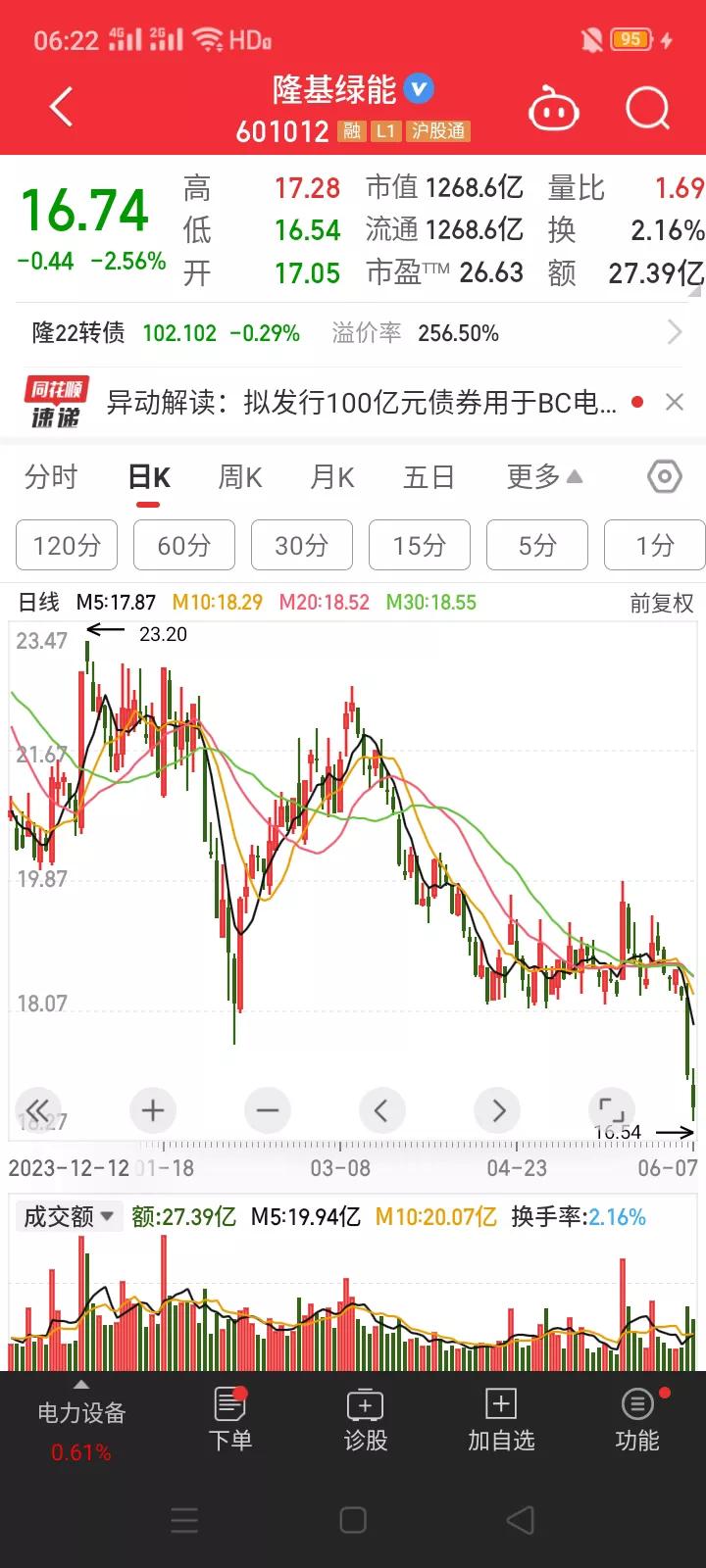 一边发行公司债券募集100亿资金，一边用300亿自有资金去理财，隆基绿能的操作被