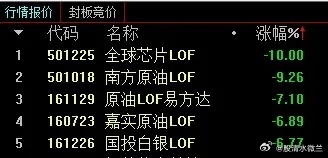 一字跌停，这次要退市了！今天多只LOF大幅下跌，全球芯片LOF开盘一字跌停。原因