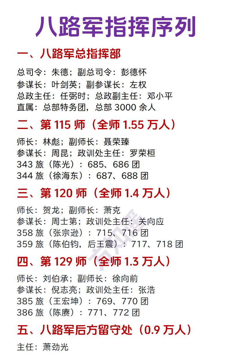 八路军的指挥序列一览

八路军不是人民军队的第一个番号，也不是人民军队的最后一个