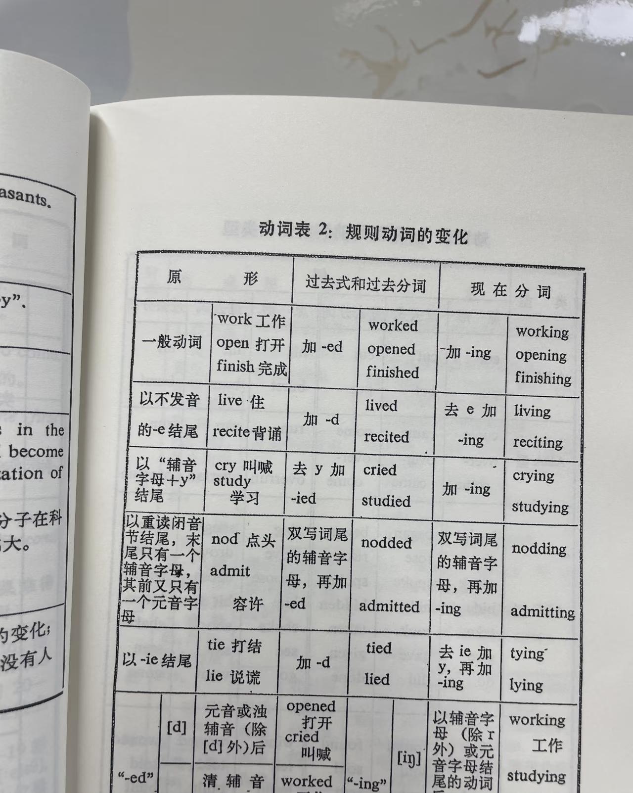 这是一本80年代的英语语法书！正所谓大道至简，如此讲解语法，让人更易理解。编写这