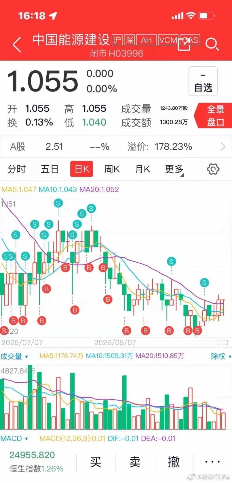 家人们，我今天说一句大白话并把它说透。一只股票只要不退市，只要你买在相对低位，你