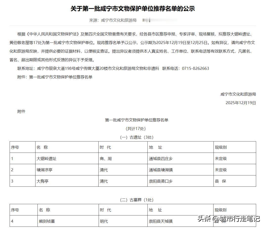 2025年12月，咸宁市ZF官网公布该市第一批文物保护单位推荐名单。咸宁市是19