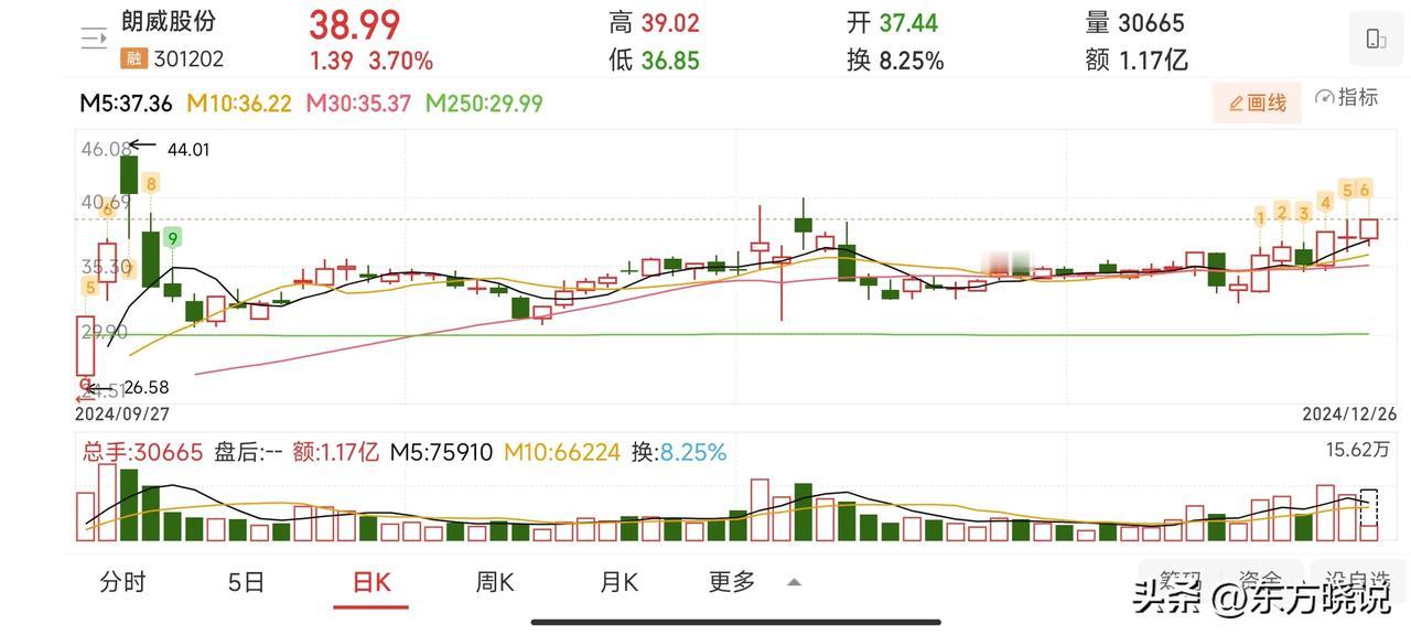 上周五股指期货交割，昨天周三股指期权交割，这波指数交割并未明显的多空双杀，但按照