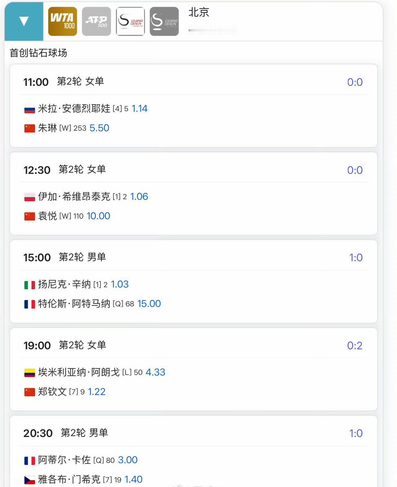 今天周六，中网比赛很有看点，本来全有中国球员，无奈张之臻商竣程不争气，没能赢得与