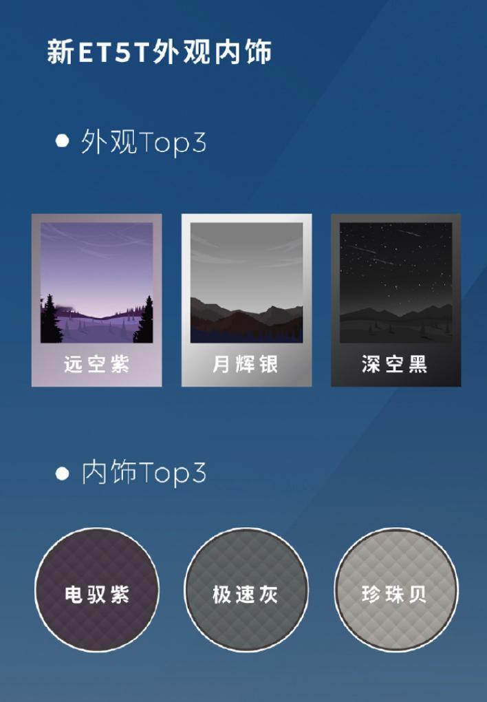 车若初见[超话] 蔚来ET5T十万台已解锁，好奇车主的日常生活，官方车主报告来了