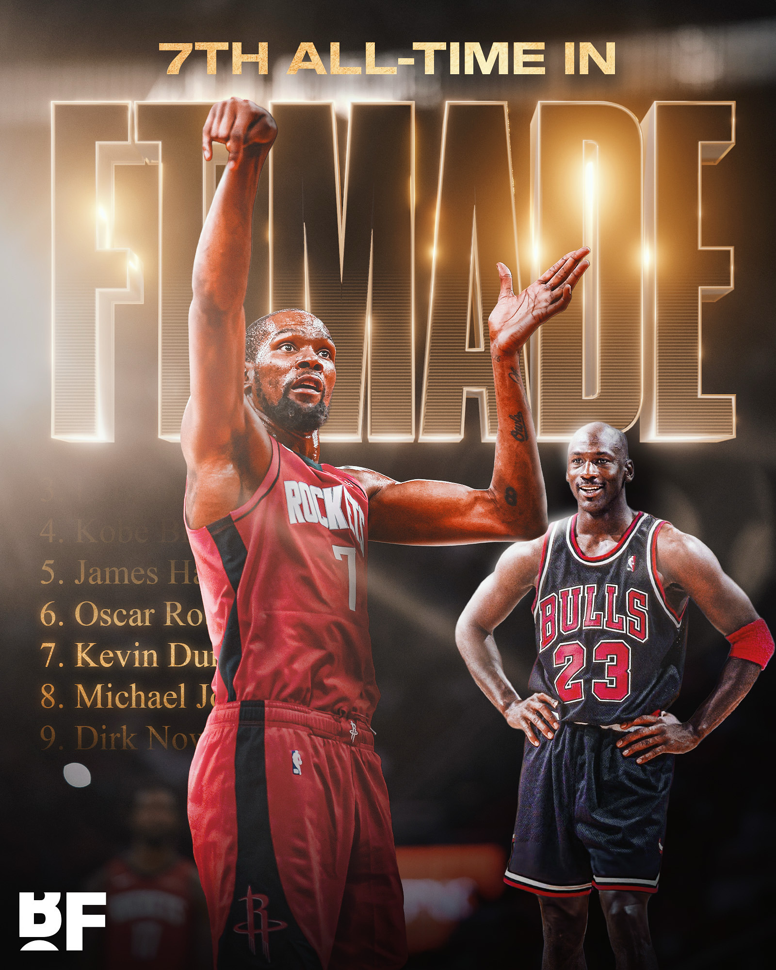 里程碑！杜兰特生涯总罚球数超越乔丹，上升至历史第七位。火箭vs猛龙 ​​​