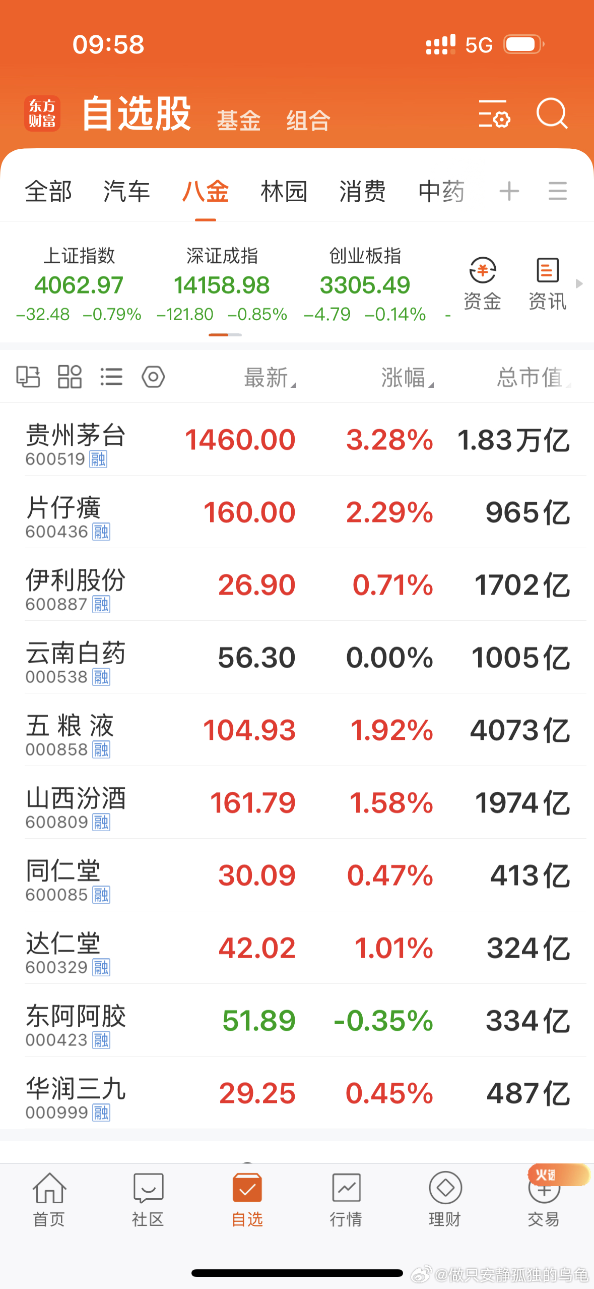 今年乌龟重仓的股权将会迎来资产重估，还有乌龟持有的深圳房产、收藏的奢侈品等，都将